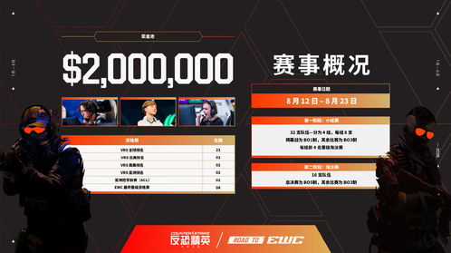 DOTA2英雄联盟CS2确认亮相2026电竞世界杯，单项奖金200万美元