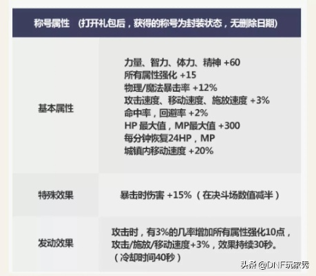 2025国庆套怎么买最赚?至尊称号与礼包币价值深度剖析 2025国庆套怎么买最赚?至尊称号与礼包币价值深度剖析