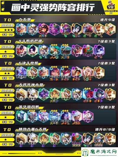 2026辐射避难所online最强阵容，T0英雄培养与实战技巧