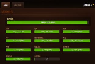 Raider.IO专访，如何衡量赛季成功？玩家必读