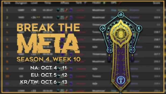 专访Raider.IO，如何衡量赛季成功