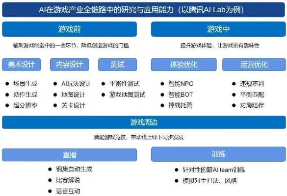 AI将改变游戏，但方式并非CEO们所想的那样
