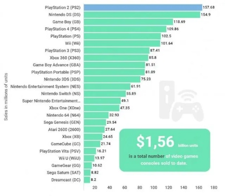 2026年PS2还值钱吗？二手老机行情走势与入手避坑全解析