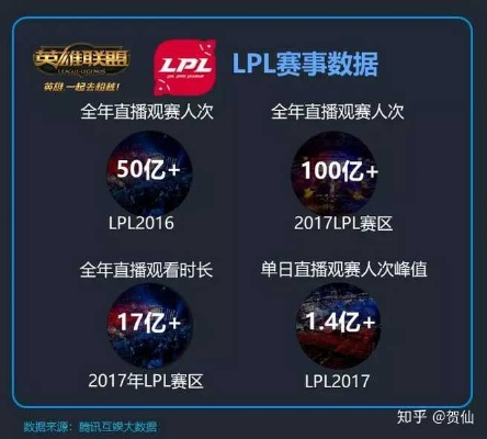 别再只看热闹！2025年LOL直播类型深度指南与避坑实录