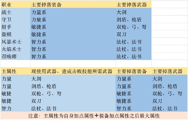 2026年装备类型全解析，如何精准搭配打造毕业神器？