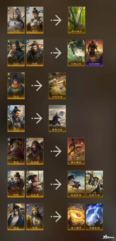 三国，谋定天下S13先锋服，新武将/小卡包/四大藏品/六大战法解析