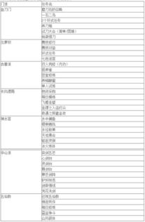 九阴真经天梯赛怎么打？2025最新报名机制与冲榜实战全解