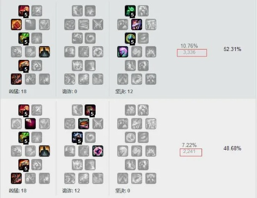 揭秘S4 ADC天赋误区，这套加点让胜率飙升30%