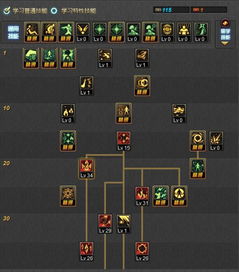 DNF冰结师加点被误解？2026神界TP流实战保姆级教学