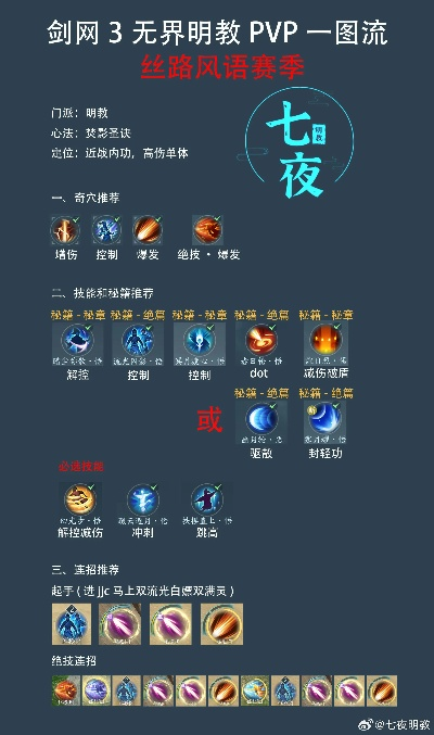 2026剑网3明教MO焚影圣殿最强输出循环与PVP奇穴配置指南