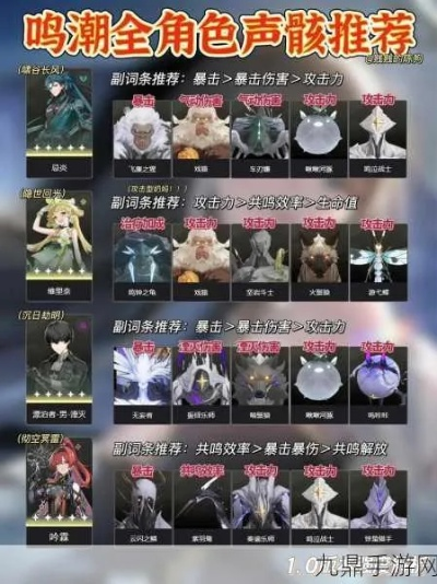 2026鸣潮特蕾娜打法与声骸搭配全攻略，从机制到速通