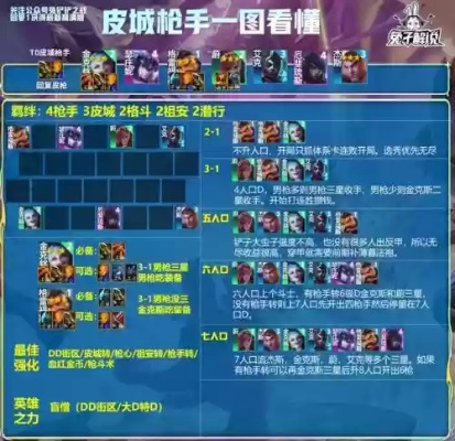 核心之力怎么选?揭秘2026年主流流派与实战搭配 核心之力怎么选?揭秘2026年主流流派与实战搭配