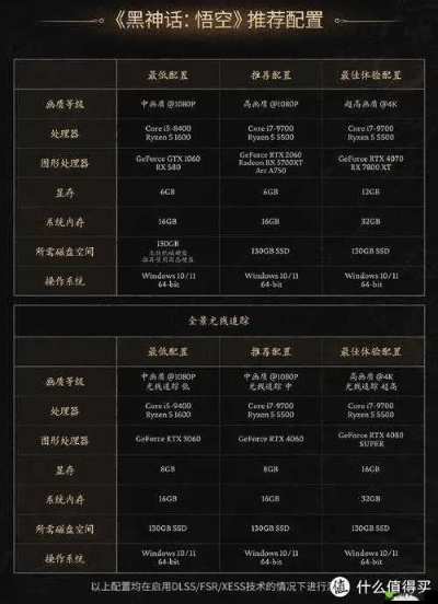 黑神话悟空全版本价格深度解析，2025年入手时机与性价比指南