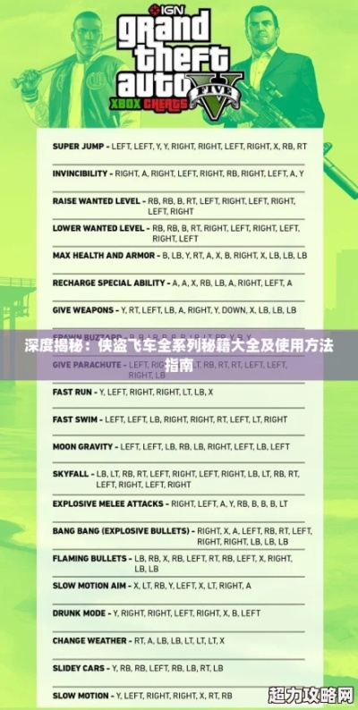2025最新小盗飞车秘籍代码汇总，新手必看的通关黑科技