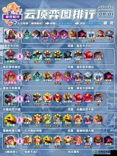 揭秘城市英雄传2026最新T0阵容，平民零氪也能轻松逆袭竞技场