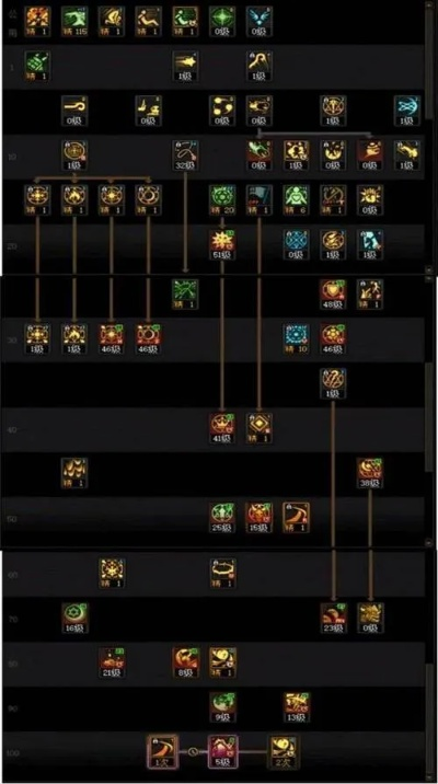 DNF魔法石终极解密，2026自定义毕业搭配与热门流派实战指南