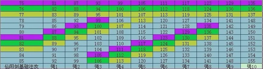 问道2026点化避坑指南，天生技能概率分析与资源最大化