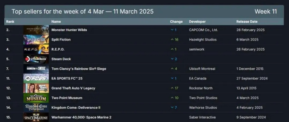 3月重磅游戏发售信息，压岁钱瑟瑟发抖？这份清单别错过