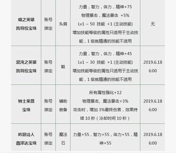 DNF暗月宝珠类型大揭秘，增幅必看省钱攻略与成功率实测