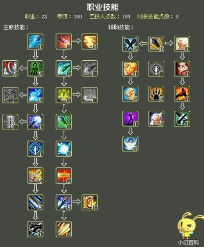 QQ自由幻想YS技能怎么点最强?全职业连招与加点避坑指南 QQ自由幻想YS技能怎么点最强?全职业连招与加点避坑指南