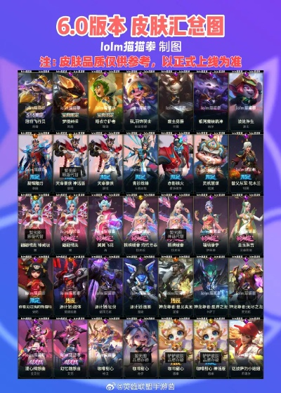 6.0皮肤类型大揭秘，如何精准获取高价值限定皮？