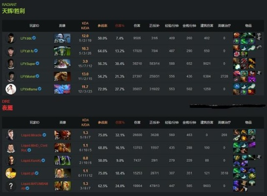 Dota 2 民间大神上分实录，路人王如何利用版本黑科技单排