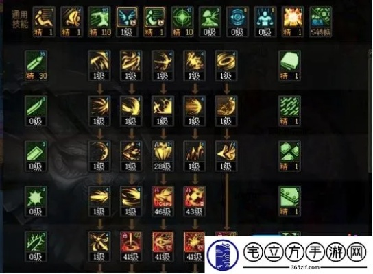 2026年黑暗武士怎么加点？实战TP分配与护石搭配全攻略