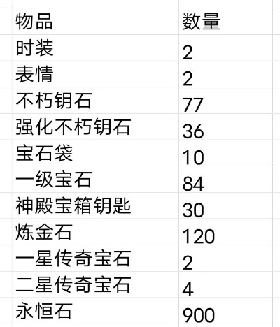 2026年巨龙时代永恒之石怎么刷最快？雕纹升级材料全方位获取指南