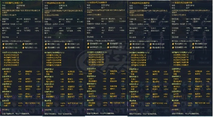 2026年盛大永恒之塔怀旧服，魔石经济崩盘？职业T0梯队全解析