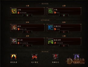 别再乱点技能！2026巫医BD深度解析，这才是冲层速刷最优解