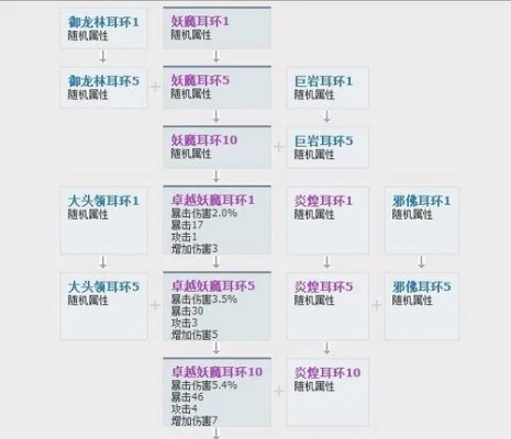 别浪费灵石！剑灵耳环成长树最优解与避坑指南