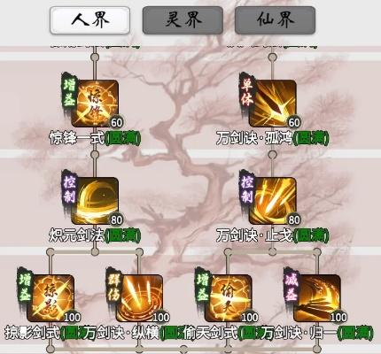 衡山心法还能这样用?独家剖析2026年最强剑意输出流 衡山心法还能这样用?独家剖析2026年最强剑意输出流