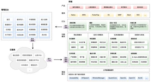 终末地零号协议怎么玩?基地建设与战斗核心机制深度解析 终末地零号协议怎么玩?基地建设与战斗核心机制深度解析