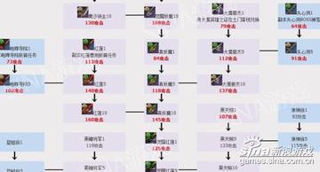 剑灵剧情任务怎么玩?一文读懂洪门之路与支线收益 剑灵剧情任务怎么玩?一文读懂洪门之路与支线收益