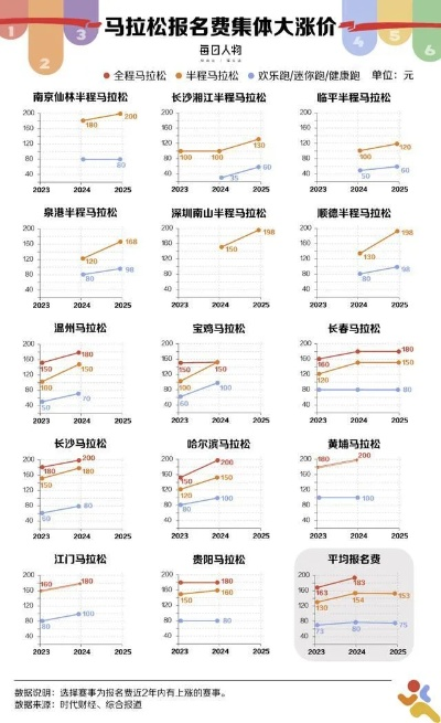 马拉松派系等级提升，优先升哪个派系收益大？