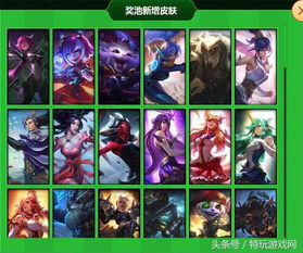 LoL五周年限定皮肤怎么选？揭秘代币兑换的隐藏门道与避坑指南