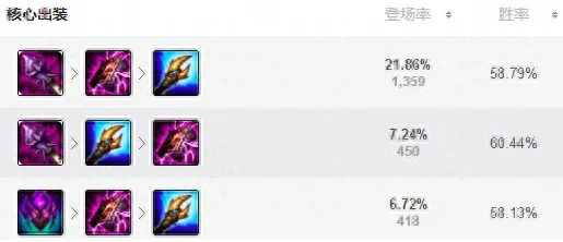 2026年魔蛇之拥怎么出？最强法吸神装实战教学