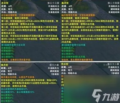 剑网3明教输出宏怎么配？2026最新焚影圣诀一键宏深度剖析