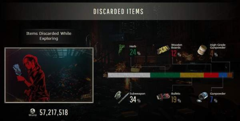 《生化危机：安魂曲》“最后的谜题”挑战攻略