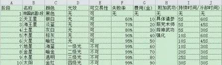 别再做无用功！MH2G必做任务表，从村长到G级的最优解