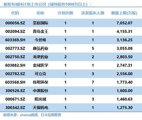 2026年3月Fisch兑换码汇总，最新有效福利