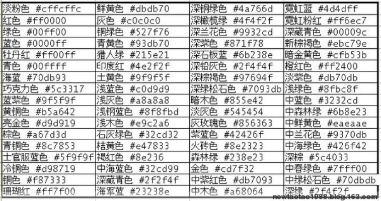 2026年翩蝶落羽染色全攻略，神仙配色RGB代码与避坑指南
