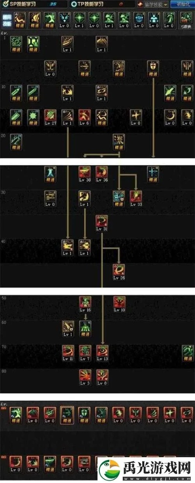 DNF85驭剑士刷图加点,安徒恩TP流实战,伤害提升30%真相 DNF85驭剑士刷图加点,安徒恩TP流实战,伤害提升30%真相