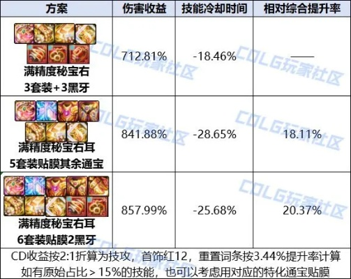别乱分解！神秘首饰隐藏属性大揭秘，2026版本最强搭配指南