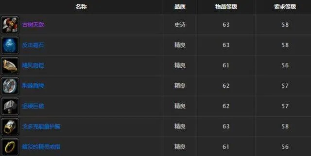 魔兽世界，又一件免费BIS装备，上线直接就能领