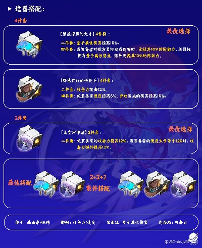 希儿遗器怎么配伤害最高？4件套与2+2实战数据深度拆解