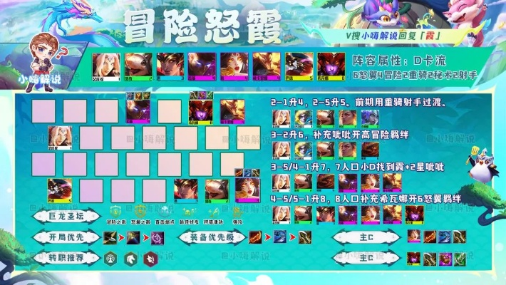 云顶之弈：「 铲S」以绪塔尔公式，最少吃625层！手把手喂你嘴里！最后两天，且玩且珍惜！