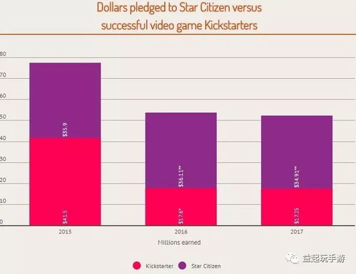 《星际公民》玩家数据泄露 官方六周后才“悄悄”告知