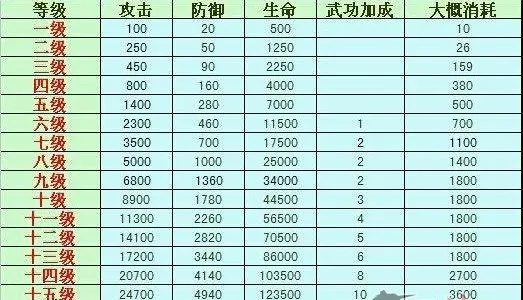 降龙十巴掌真的废?揭秘2026年战士高阶PK连招与伤害真相 降龙十巴掌真的废?揭秘2026年战士高阶PK连招与伤害真相