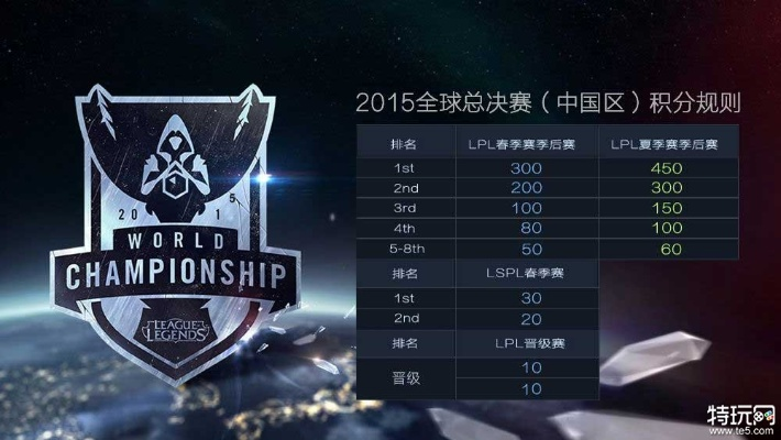 S5定位赛何时开启？独家预测2026赛季冲分全攻略